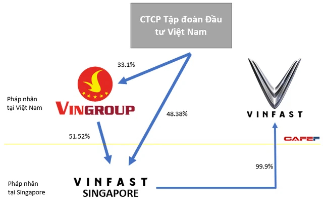 Phó Chủ Vingroup Lê Thị Thu Thủy: Quá trình IPO VinFast tại Mỹ chính thức bắt đầu - Ảnh 1.