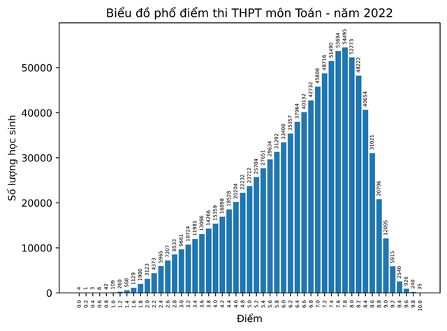 pho-diem-9-m244n-thi-tot-nghiep-thpt-diem-10-m244n-lich-su-tang-vot_1.png pho-diem-9-m244n-thi-tot-nghiep-thpt-diem-10-m244n-lich-su-tang-vot_1.png