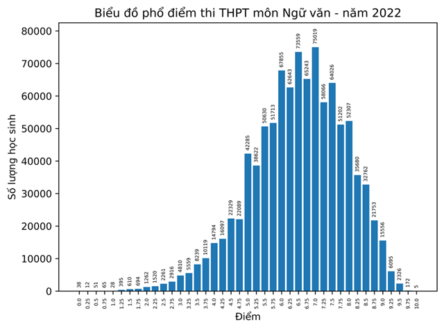 pho-diem-9-m244n-thi-tot-nghiep-thpt-diem-10-m244n-lich-su-tang-vot_2.png pho-diem-9-m244n-thi-tot-nghiep-thpt-diem-10-m244n-lich-su-tang-vot_2.png