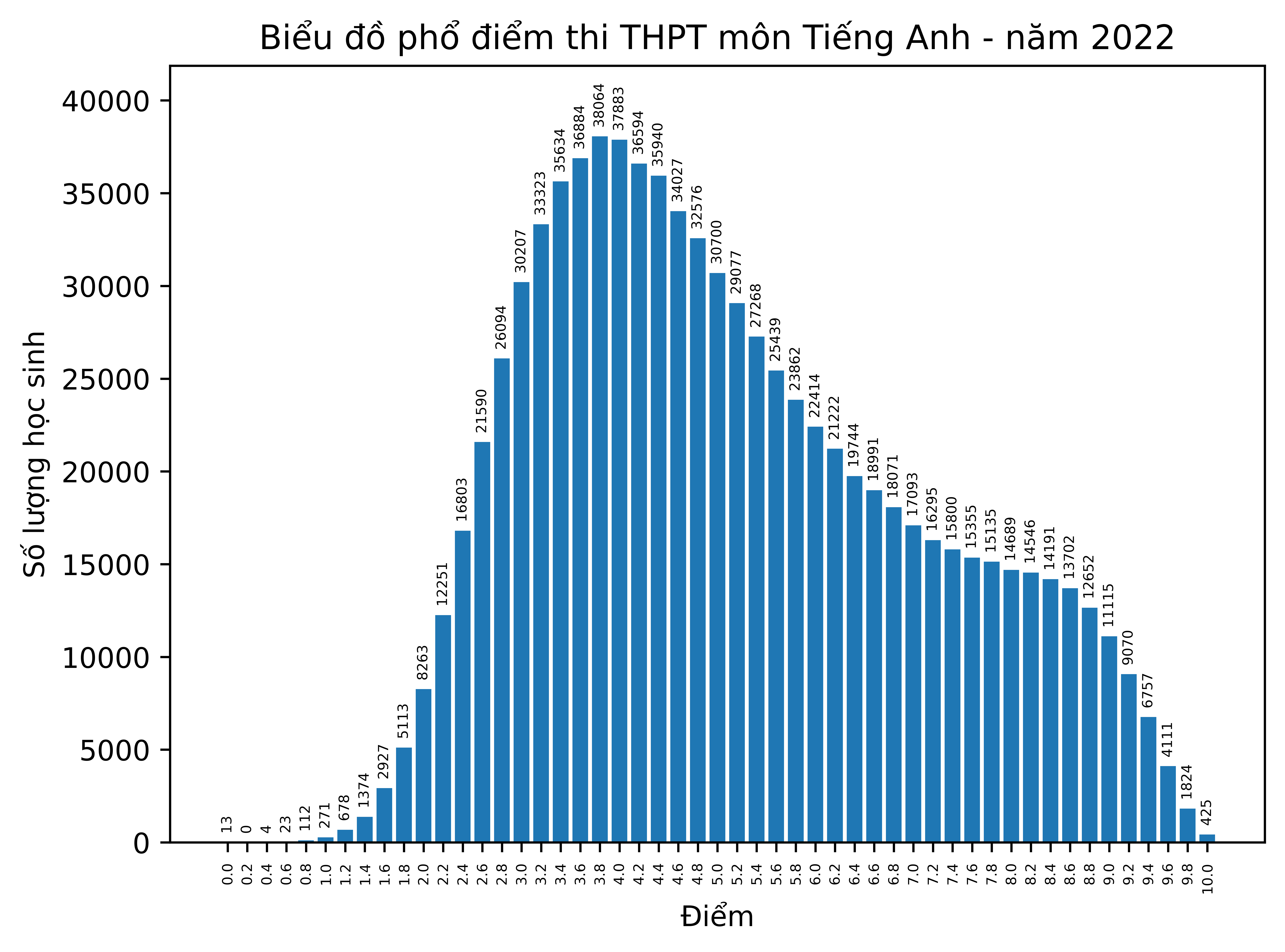 pho-diem-9-m244n-thi-tot-nghiep-thpt-diem-10-m244n-lich-su-tang-vot_3.png pho-diem-9-m244n-thi-tot-nghiep-thpt-diem-10-m244n-lich-su-tang-vot_3.png