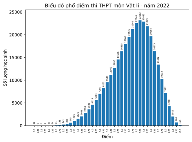 pho-diem-9-m244n-thi-tot-nghiep-thpt-diem-10-m244n-lich-su-tang-vot_4.png pho-diem-9-m244n-thi-tot-nghiep-thpt-diem-10-m244n-lich-su-tang-vot_4.png