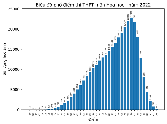 pho-diem-9-m244n-thi-tot-nghiep-thpt-diem-10-m244n-lich-su-tang-vot_5.png pho-diem-9-m244n-thi-tot-nghiep-thpt-diem-10-m244n-lich-su-tang-vot_5.png