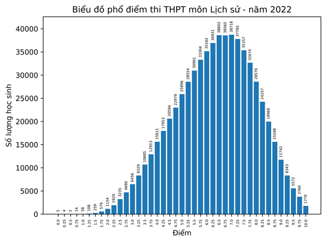 pho-diem-9-m244n-thi-tot-nghiep-thpt-diem-10-m244n-lich-su-tang-vot_6.png pho-diem-9-m244n-thi-tot-nghiep-thpt-diem-10-m244n-lich-su-tang-vot_6.png