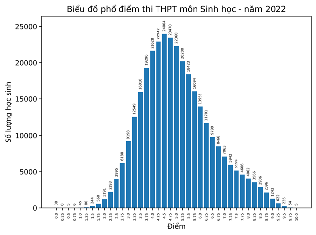 pho-diem-9-m244n-thi-tot-nghiep-thpt-diem-10-m244n-lich-su-tang-vot_7.png pho-diem-9-m244n-thi-tot-nghiep-thpt-diem-10-m244n-lich-su-tang-vot_7.png