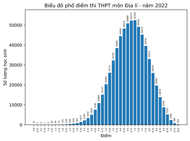 pho-diem-9-m244n-thi-tot-nghiep-thpt-diem-10-m244n-lich-su-tang-vot_8.png pho-diem-9-m244n-thi-tot-nghiep-thpt-diem-10-m244n-lich-su-tang-vot_8.png