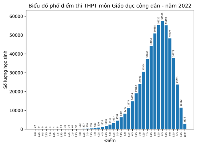 pho-diem-9-m244n-thi-tot-nghiep-thpt-diem-10-m244n-lich-su-tang-vot_9.png pho-diem-9-m244n-thi-tot-nghiep-thpt-diem-10-m244n-lich-su-tang-vot_9.png