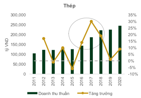PHS: Miếng bánh chung ngành VLXD sẽ lớn hơn trong năm 2021 và tất cả đều có phần - Ảnh 1. PHS: Miếng bánh chung ngành VLXD sẽ lớn hơn trong năm 2021 và tất cả đều có phần - Ảnh 1.