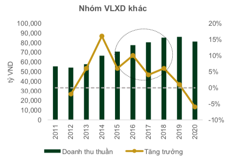 PHS: Miếng bánh chung ngành VLXD sẽ lớn hơn trong năm 2021 và tất cả đều có phần - Ảnh 2. PHS: Miếng bánh chung ngành VLXD sẽ lớn hơn trong năm 2021 và tất cả đều có phần - Ảnh 2.