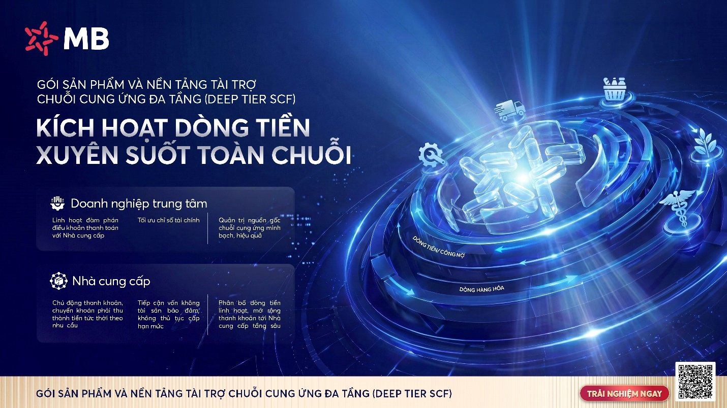 MB khơi thông nguồn vốn chuỗi cung ứng, mở rộng cơ hội tiếp cận tài chính cho doanh nghiệp