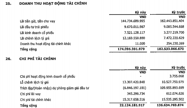 PVI báo lãi quý 1 gấp đôi cùng kỳ, lên 190 tỷ đồng - Ảnh 2. PVI báo lãi quý 1 gấp đôi cùng kỳ, lên 190 tỷ đồng - Ảnh 2.