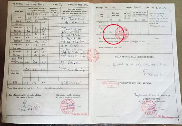 quang-nam-chuyen-la-truong-cu-muon-hoc-ba-o-truong-moi-dieu-chinh-hanh-kiem-hoc-sinh_2.jpg quang-nam-chuyen-la-truong-cu-muon-hoc-ba-o-truong-moi-dieu-chinh-hanh-kiem-hoc-sinh_2.jpg