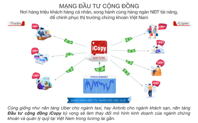 Quý 2/2021 TCBS lợi nhuận vượt mốc 1.000 tỷ đồng - Ảnh 2. Quý 2/2021 TCBS lợi nhuận vượt mốc 1.000 tỷ đồng - Ảnh 2.