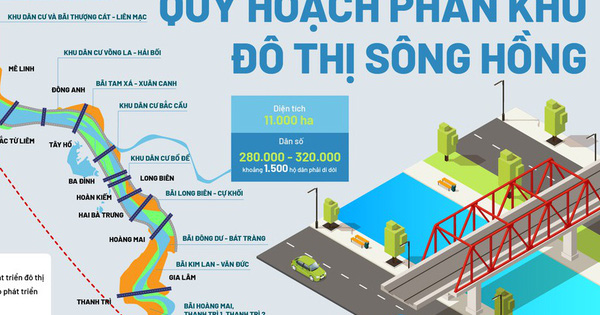 Quy hoạch phân khu đô thị sông Hồng: Hàng loạt cây cầu được xây ở đâu?