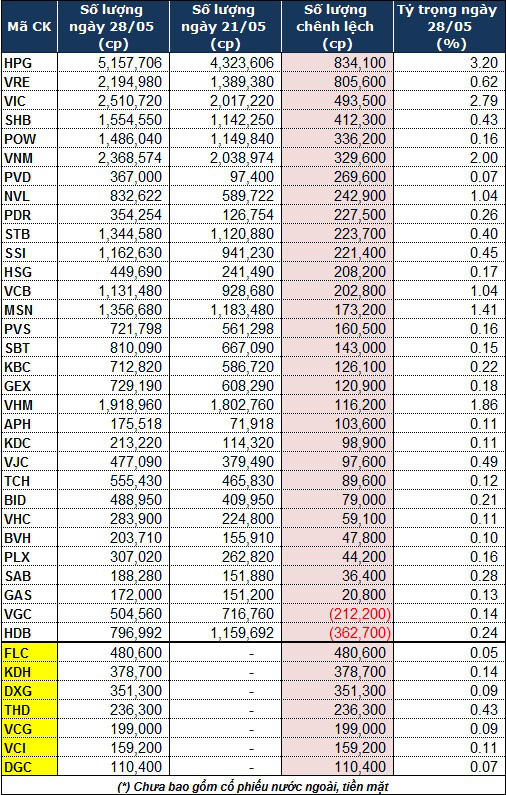 Quỹ iShares MSCI Frontier and Select EM ETF thêm FLC và 6 cổ phiếu khác vào danh mục - Ảnh 1. Quỹ iShares MSCI Frontier and Select EM ETF thêm FLC và 6 cổ phiếu khác vào danh mục - Ảnh 1.