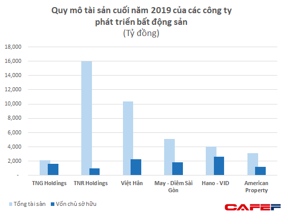 Rầm rộ phát triển dự án bất động sản, nhóm TNR Holdings tiếp tục hút 1.800 tỷ đồng trái phiếu - Ảnh 1.