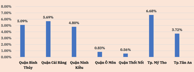 Săn đất nền các tỉnh phía Nam: Tránh tình trạng sau cơn sốt là khu đất hoang - Ảnh 1.