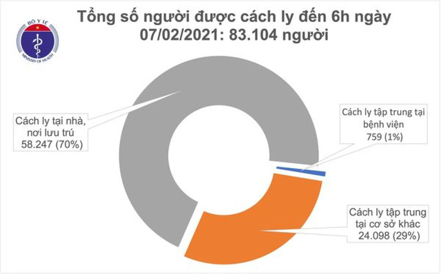 Sáng 7/2, thêm 4 ca mắc COVID-19 trong cộng đồng ở Hải Dương và Gia Lai - Ảnh 1.