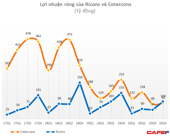 Sau 1 tháng rời Coteccons, ông Võ Thanh Liêm được bổ nhiệm làm Phó Tổng Ricons - Ảnh 1.