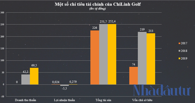 Sau 3 năm dính đại án GPBank, sân golf Chí Linh ‘lột xác’, được định giá gần nửa nghìn tỷ đồng - Ảnh 1. Sau 3 năm dính đại án GPBank, sân golf Chí Linh ‘lột xác’, được định giá gần nửa nghìn tỷ đồng - Ảnh 1.