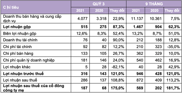 sau-dai-dich-khap-noi-thua-lo-ri234ng-det-may-b225o-l227i_1.png