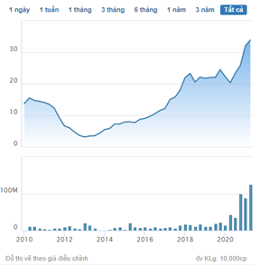 Sau Dragon Capital, đến lượt VinaCapital muốn thoái vốn khỏi KDH - Ảnh 1. Sau Dragon Capital, đến lượt VinaCapital muốn thoái vốn khỏi KDH - Ảnh 1.
