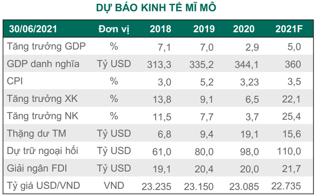 Sau nửa năm thăng hoa, VN-Index quay đầu trở thành một trong những chỉ số chứng khoán “tệ” nhất Thế giới trong tháng 7 - Ảnh 3.