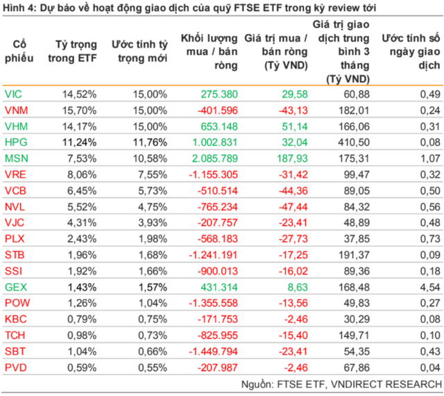 SHB sẽ lọt rổ VNM ETF trong kỳ review quý 4? - Ảnh 2. SHB sẽ lọt rổ VNM ETF trong kỳ review quý 4? - Ảnh 2.