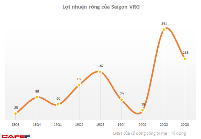 SIP: Thị giá tăng mạnh lên 146.000 đồng/cp, Tập đoàn Công nghệ Cao su chốt giá thoái vốn 97.500 đồng/cp - Ảnh 2. SIP: Thị giá tăng mạnh lên 146.000 đồng/cp, Tập đoàn Công nghệ Cao su chốt giá thoái vốn 97.500 đồng/cp - Ảnh 2.