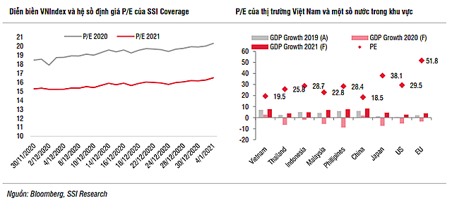 SSI Research: Sự tích cực của dòng vốn ETF vẫn là yếu tố hỗ trợ cho TTCK tháng 1 - Ảnh 1.