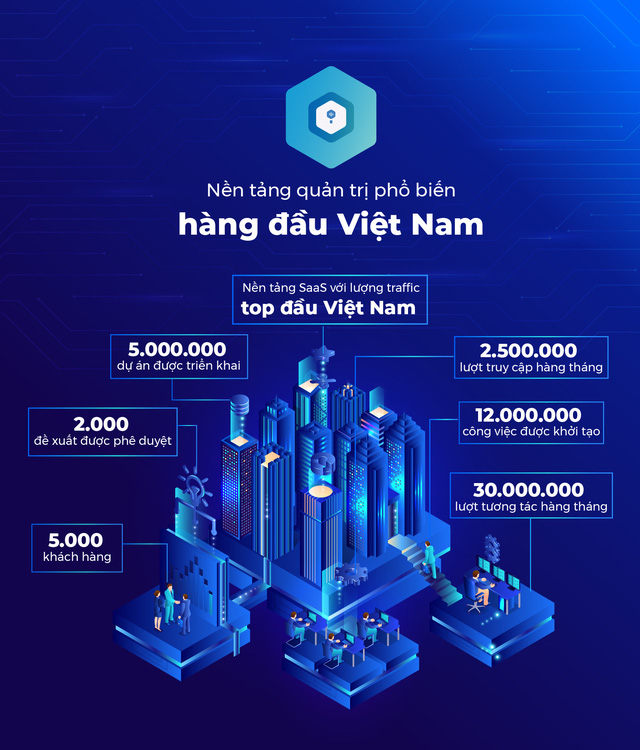 Start-up công nghệ Base.vn là ai mà được FPT và 8 quỹ đầu tư săn đón? - Ảnh 8.