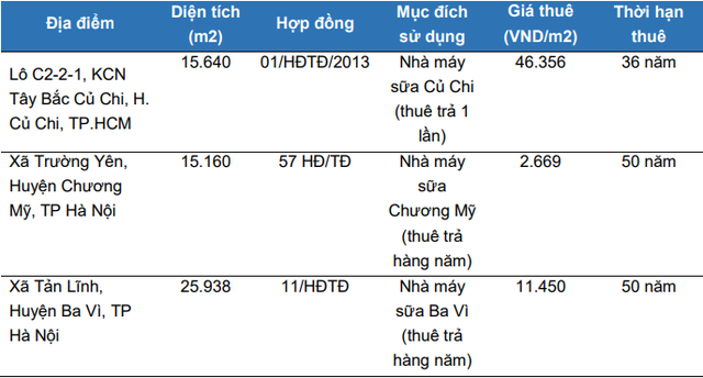 Sữa Quốc tế bứt tốc sau khi về tay nhóm cổ đông mới, bỏ xa Mộc Châu Milk trong năm 2020 - Ảnh 3.