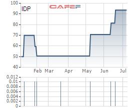 Sữa Quốc tế (IDP) chốt quyền nhận cổ tức bằng tiền tỷ lệ 50% - Ảnh 1. Sữa Quốc tế (IDP) chốt quyền nhận cổ tức bằng tiền tỷ lệ 50% - Ảnh 1.