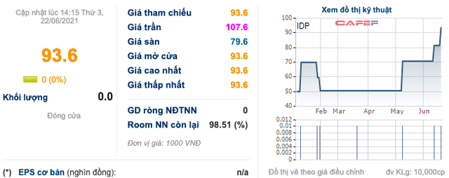 Sữa Quốc tế (IDP): Hậu thâu tóm bởi Blue Point, đề xuất mức cổ tức khủng lên đến 80% tiền mặt - Ảnh 1. Sữa Quốc tế (IDP): Hậu thâu tóm bởi Blue Point, đề xuất mức cổ tức khủng lên đến 80% tiền mặt - Ảnh 1.