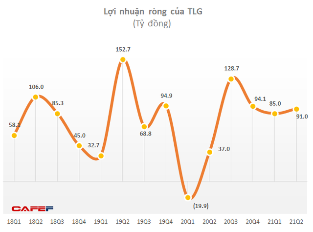 Tái cơ cấu kênh bán hàng, Bút bi Thiên Long báo lãi ròng 6 tháng gấp 10 lần cùng kỳ - Ảnh 1. Tái cơ cấu kênh bán hàng, Bút bi Thiên Long báo lãi ròng 6 tháng gấp 10 lần cùng kỳ - Ảnh 1.