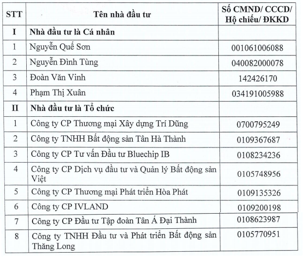 Tân Á Đại Thành cùng 11 nhà đầu tư tranh mua lô cổ phần 1.200 tỷ của HUD Kiên Giang, sức hút từ đất Phú Quốc? - Ảnh 1. Tân Á Đại Thành cùng 11 nhà đầu tư tranh mua lô cổ phần 1.200 tỷ của HUD Kiên Giang, sức hút từ đất Phú Quốc? - Ảnh 1.