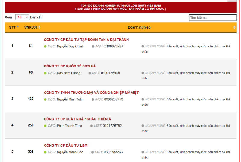 Tập đoàn Tân Á Đại Thành ở vị trí 81 trong Top 500 Doanh nghiệp tư nhân lớn nhất Việt Nam theo công bố của VNR500