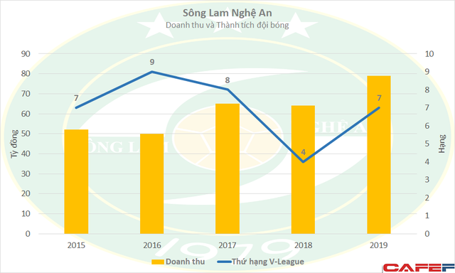 Tân Long - Nhà tài trợ mới của Sông Lam Nghệ An: Công ty nông nghiệp tỷ đô kín tiếng, cũng đang hiện diện trên áo đấu CLB Hà Nội - Ảnh 1.