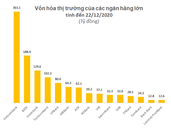 Tăng gần 50% trong 2 tháng, giá cổ phiếu TPBank lập đỉnh mới, vốn hóa đạt hơn 1,2 tỷ USD - Ảnh 2.