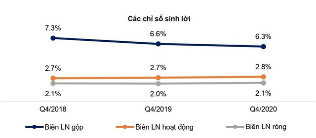 Tăng trưởng doanh số bán các thiết bị của Xiaomi, Apple và Huawei giúp Digiworld liên tục phá kỷ lục kinh doanh, bất chấp năm đại dịch - Ảnh 4.