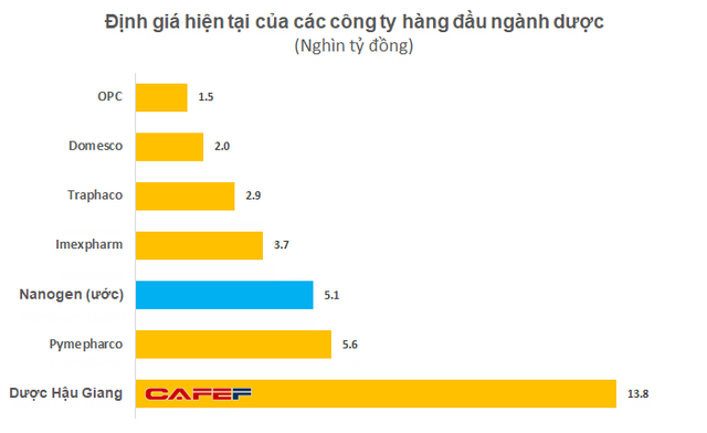 Tập đoàn Đức sắp hoàn tất thâu tóm công ty dược lớn thứ hai Việt Nam - Ảnh 2. Tập đoàn Đức sắp hoàn tất thâu tóm công ty dược lớn thứ hai Việt Nam - Ảnh 2.