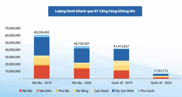 Taseco Air, chủ khách sạn À la Carte Đà Nẵng và chuỗi nhà hàng Lucky tại sân bay báo lỗ quý 1/2021 - Ảnh 4.