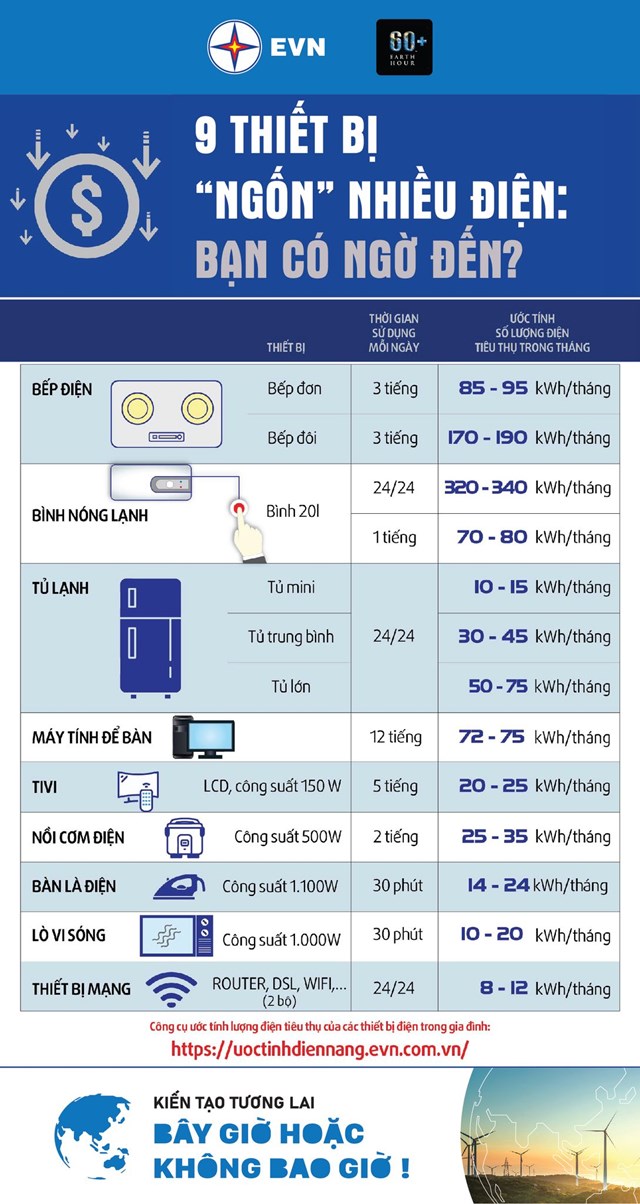 tat-d232n-39gio-tr225i-dat-202239-tiet-kiem-309000-kwh_1.jpg tat-d232n-39gio-tr225i-dat-202239-tiet-kiem-309000-kwh_1.jpg