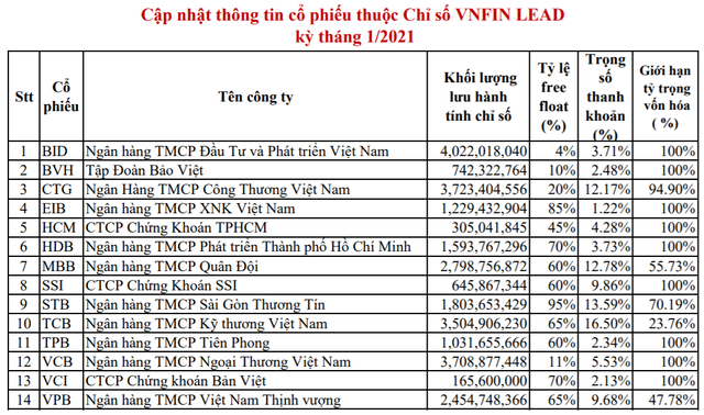 TCM, LPB, VIB, EIB, ACB và MSB chính thức lọt rổ VNDiamond trong kỳ review tháng 4 - Ảnh 2.