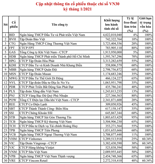 TCM, LPB, VIB, EIB, ACB và MSB chính thức lọt rổ VNDiamond trong kỳ review tháng 4 - Ảnh 3. TCM, LPB, VIB, EIB, ACB và MSB chính thức lọt rổ VNDiamond trong kỳ review tháng 4 - Ảnh 3.