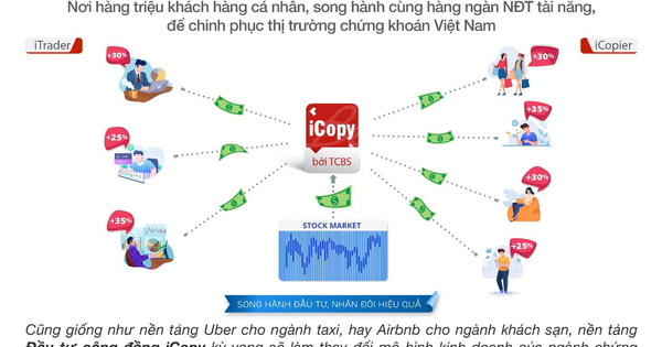 Techcom Securities tiên phong ra mắt nền tảng đầu tư cộng đồng Việt Nam