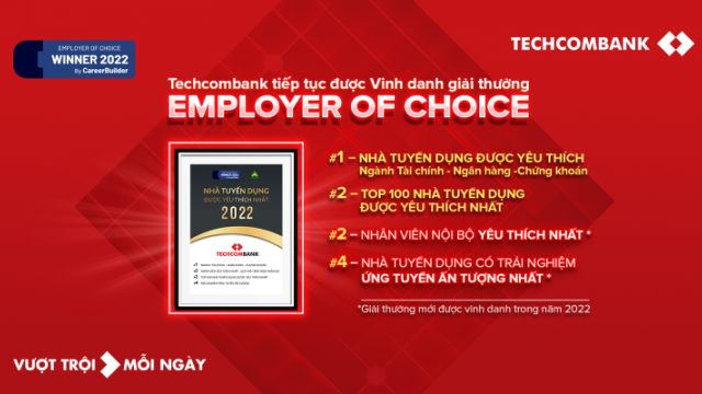 Techcombank dẫn đầu “Top 100 Nhà tuyển dụng được yêu thích nhất” 2 năm liên tiếp