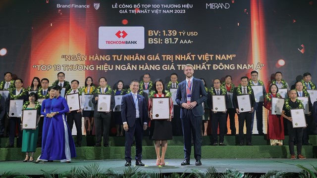 Techcombank là Thương hiệu ngân hàng tư nhân giá trị nhất Việt Nam 2023
