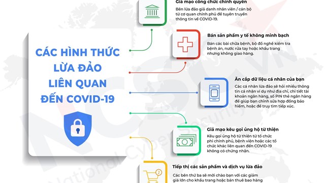 Thêm nhiều mánh khoé lừa đảo của tội phạm công nghệ cao trong mùa dịch