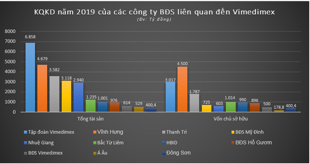  Tham vọng địa ốc tỷ đô của bà chủ Vimedimex - Ảnh 2.