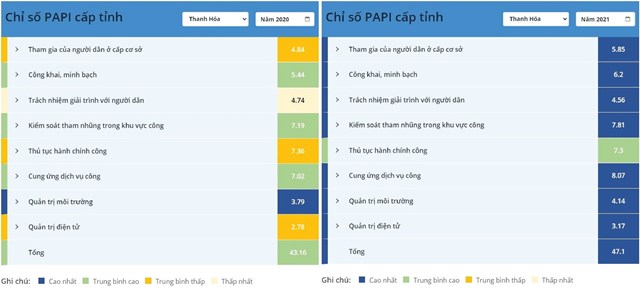 thanh-ho225-nam-2021-dung-thu-3-to224n-quoc-ve-chi-so-papi_3.jpg thanh-ho225-nam-2021-dung-thu-3-to224n-quoc-ve-chi-so-papi_3.jpg